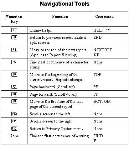 key function